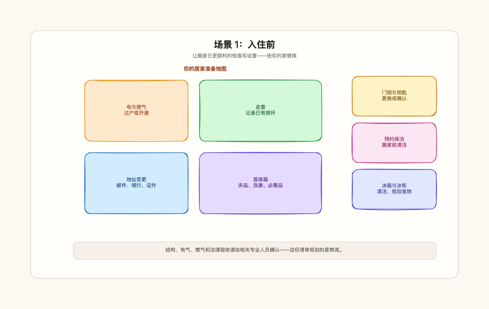 新房入住检查清单模板