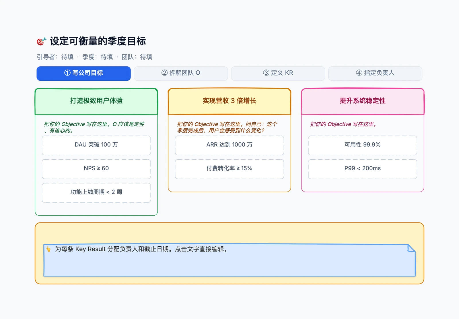 OKR 规划