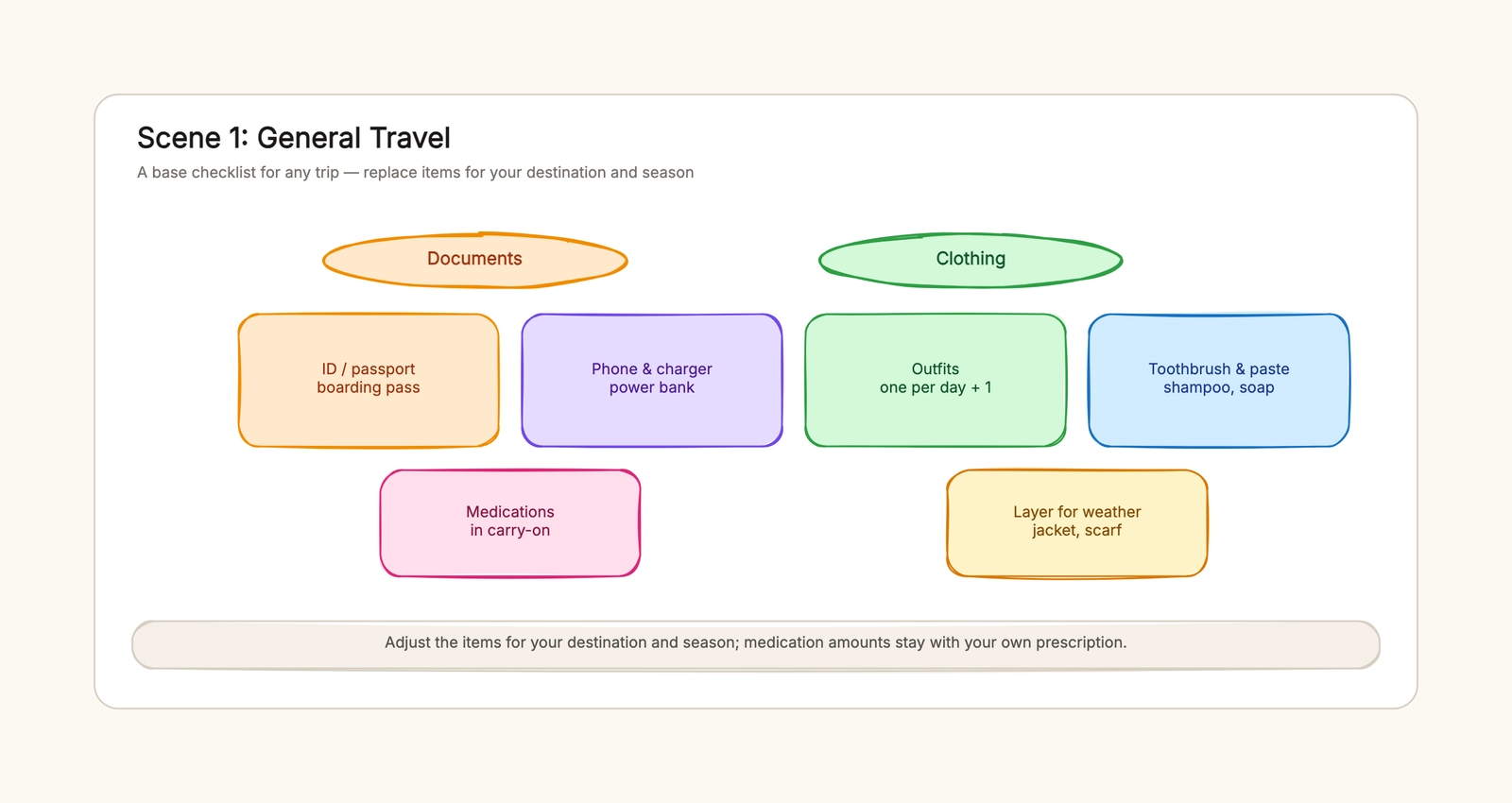 Packing Checklist Template