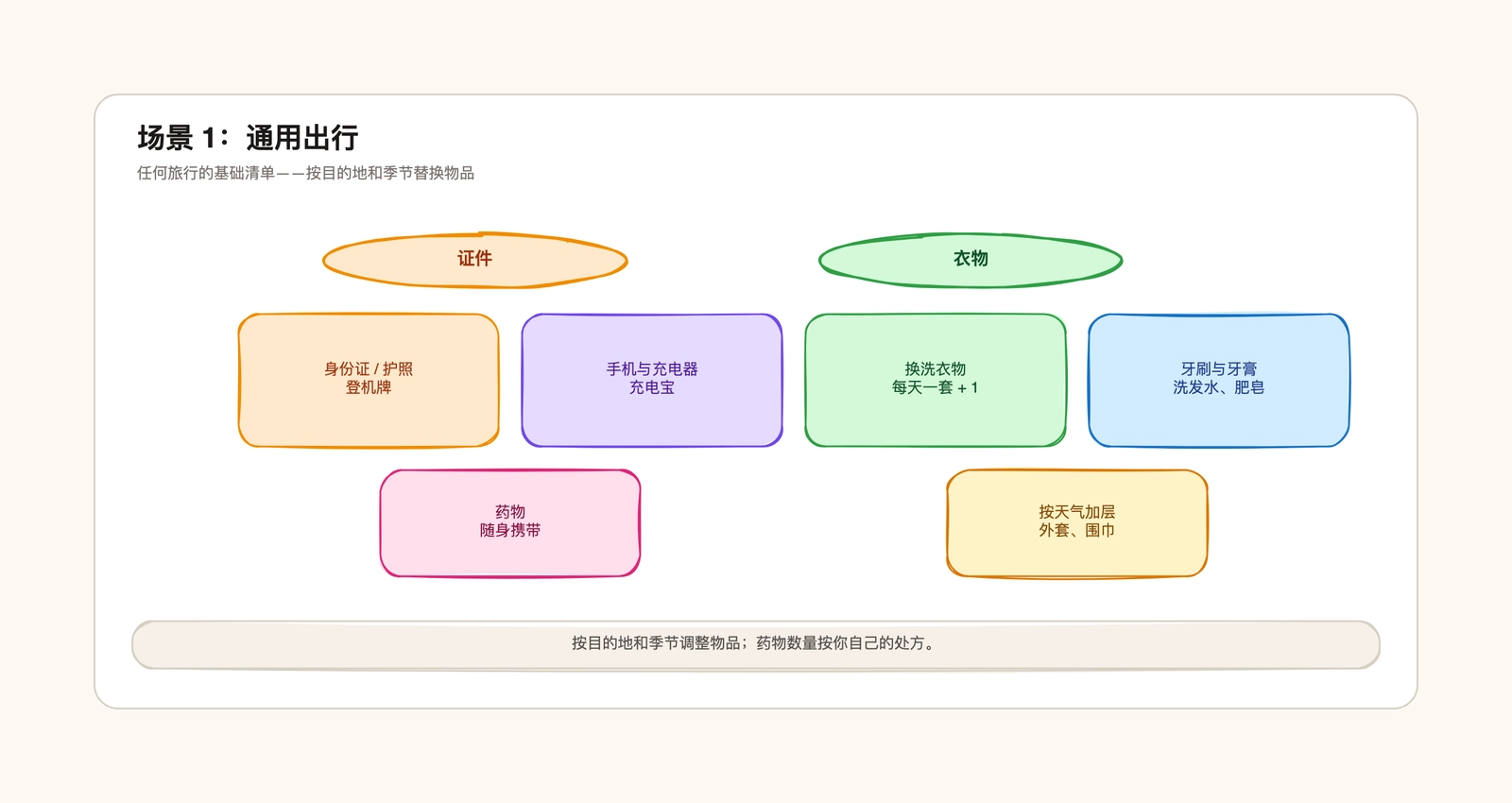 打包清单模板