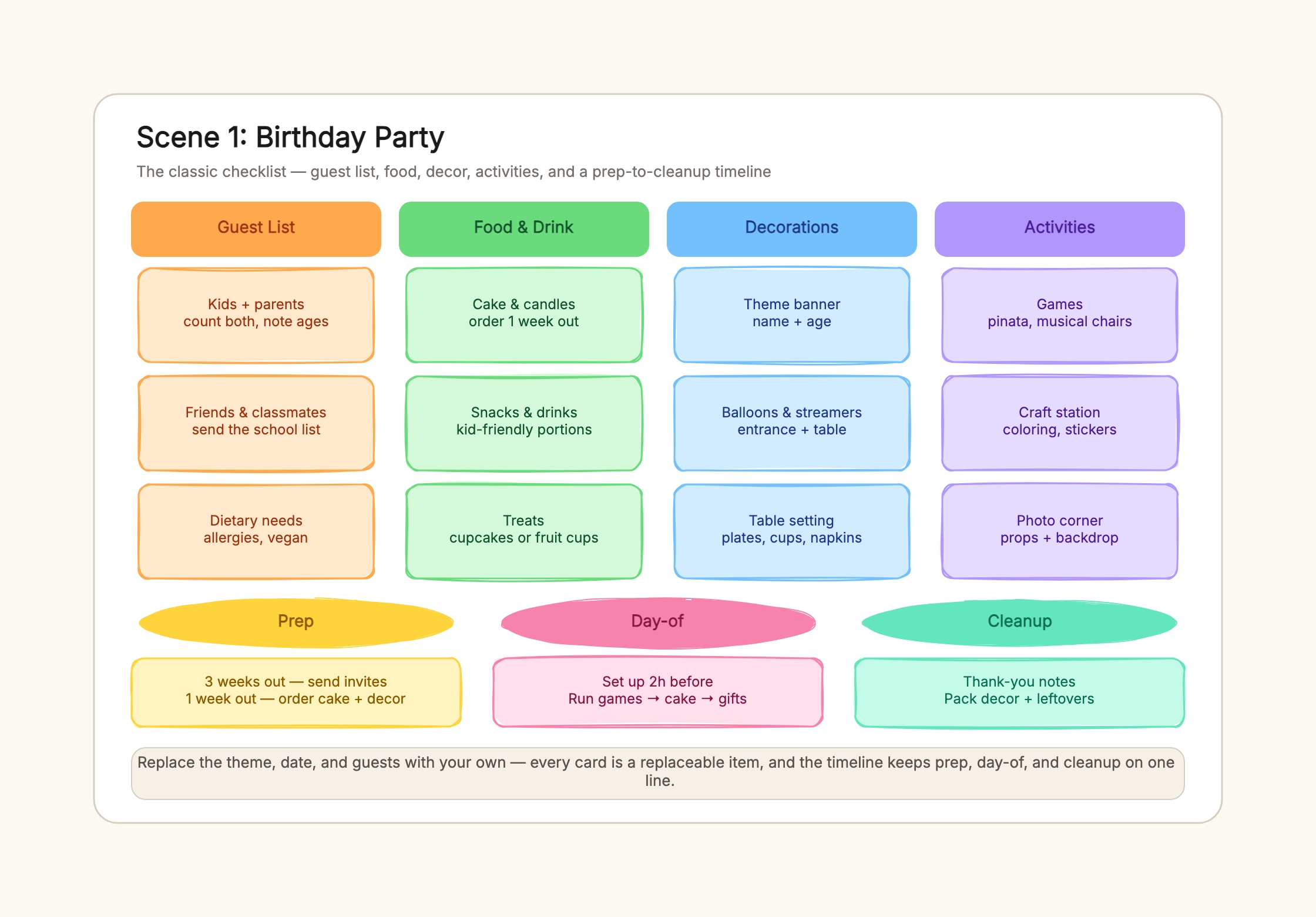 Party Planning Checklist Examples
