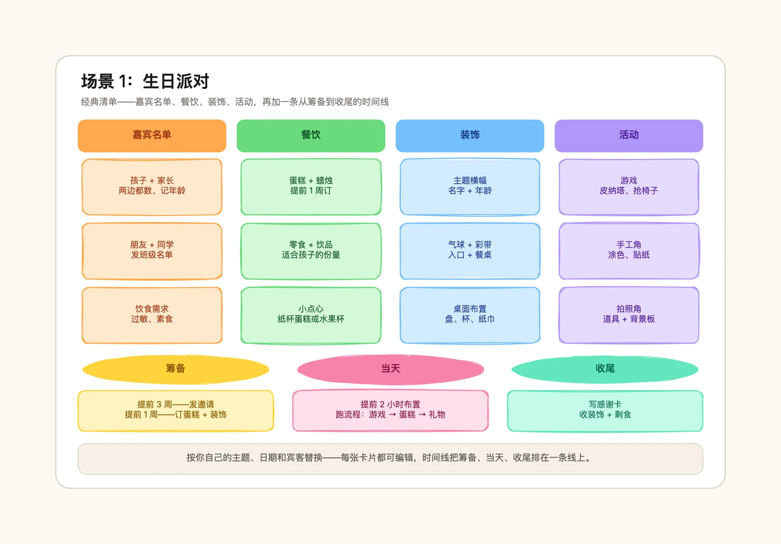 派对清单模板