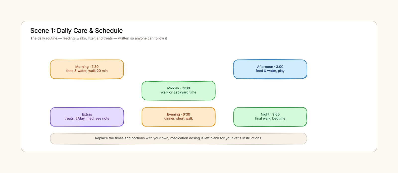 Pet Sitter Instructions Template