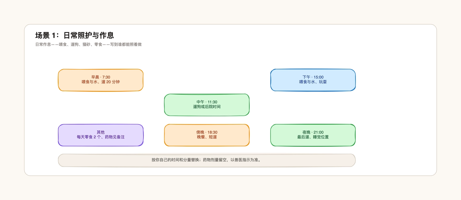宠物照护交接说明模板