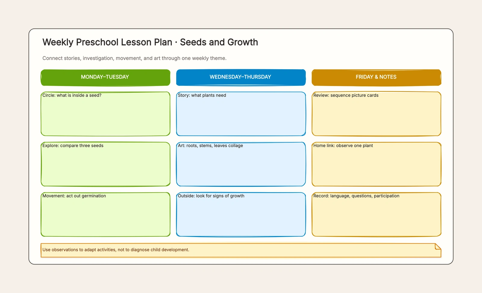 Preschool Lesson Plan Template