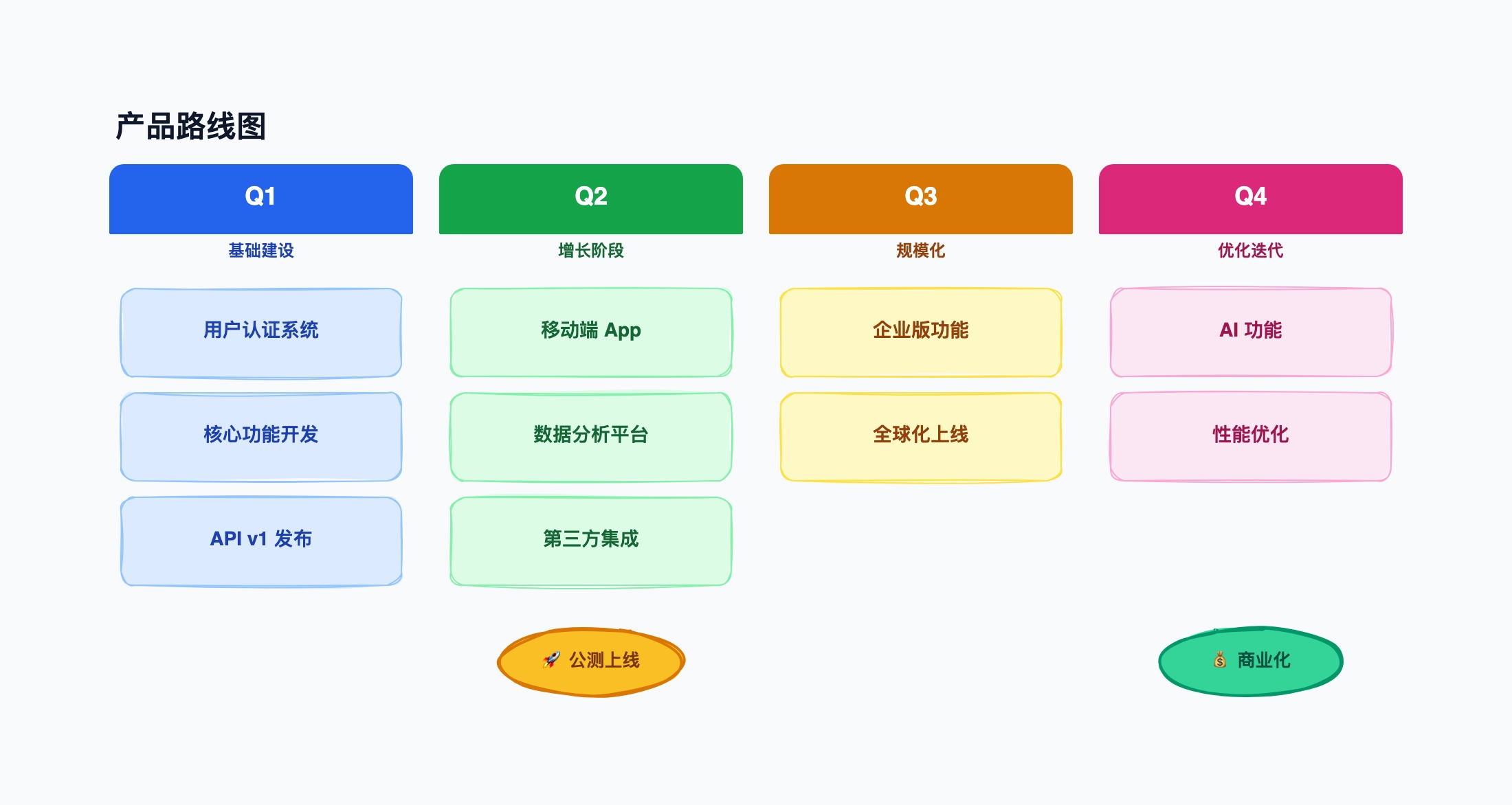 CodePic 产品路线图示例