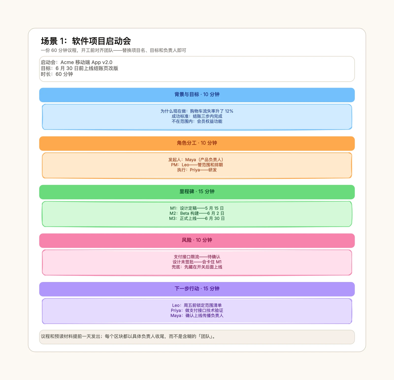 项目启动会议程模板