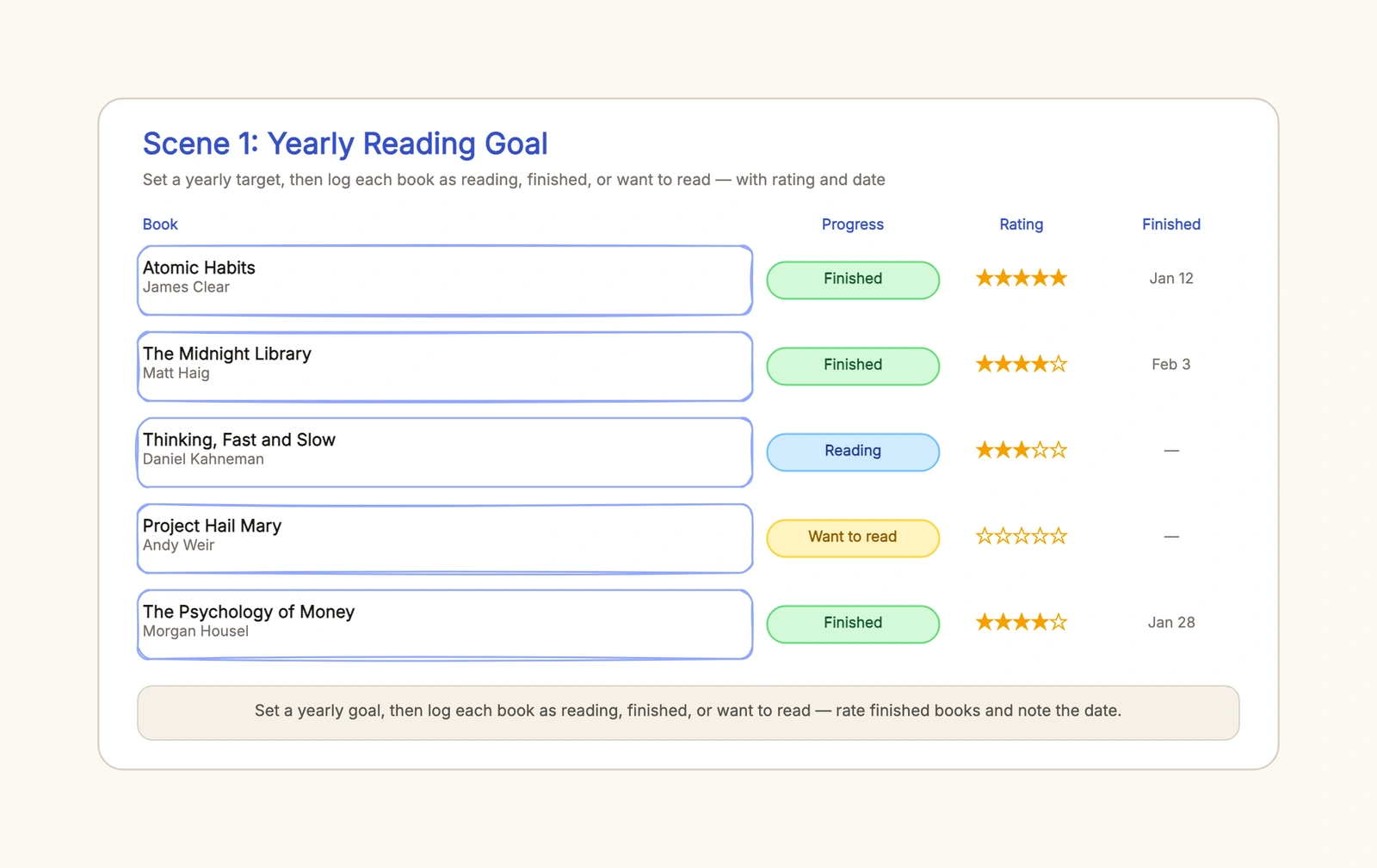 Reading Tracker
