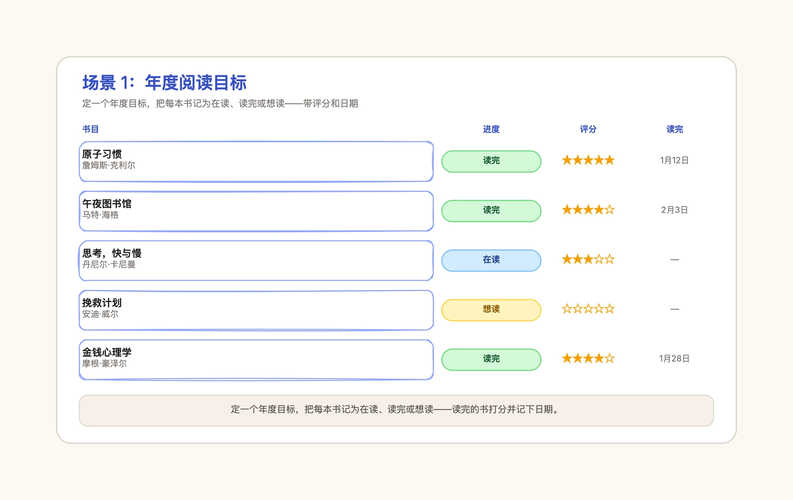 阅读清单