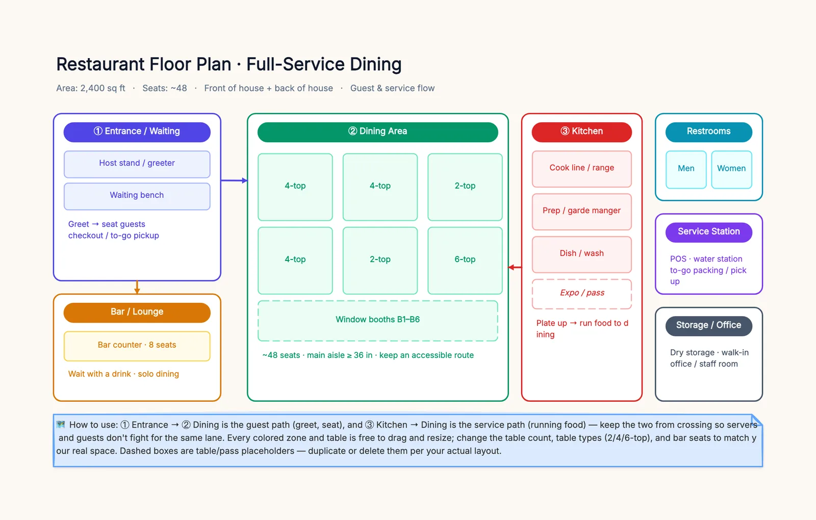Restaurant Floor Plan Template