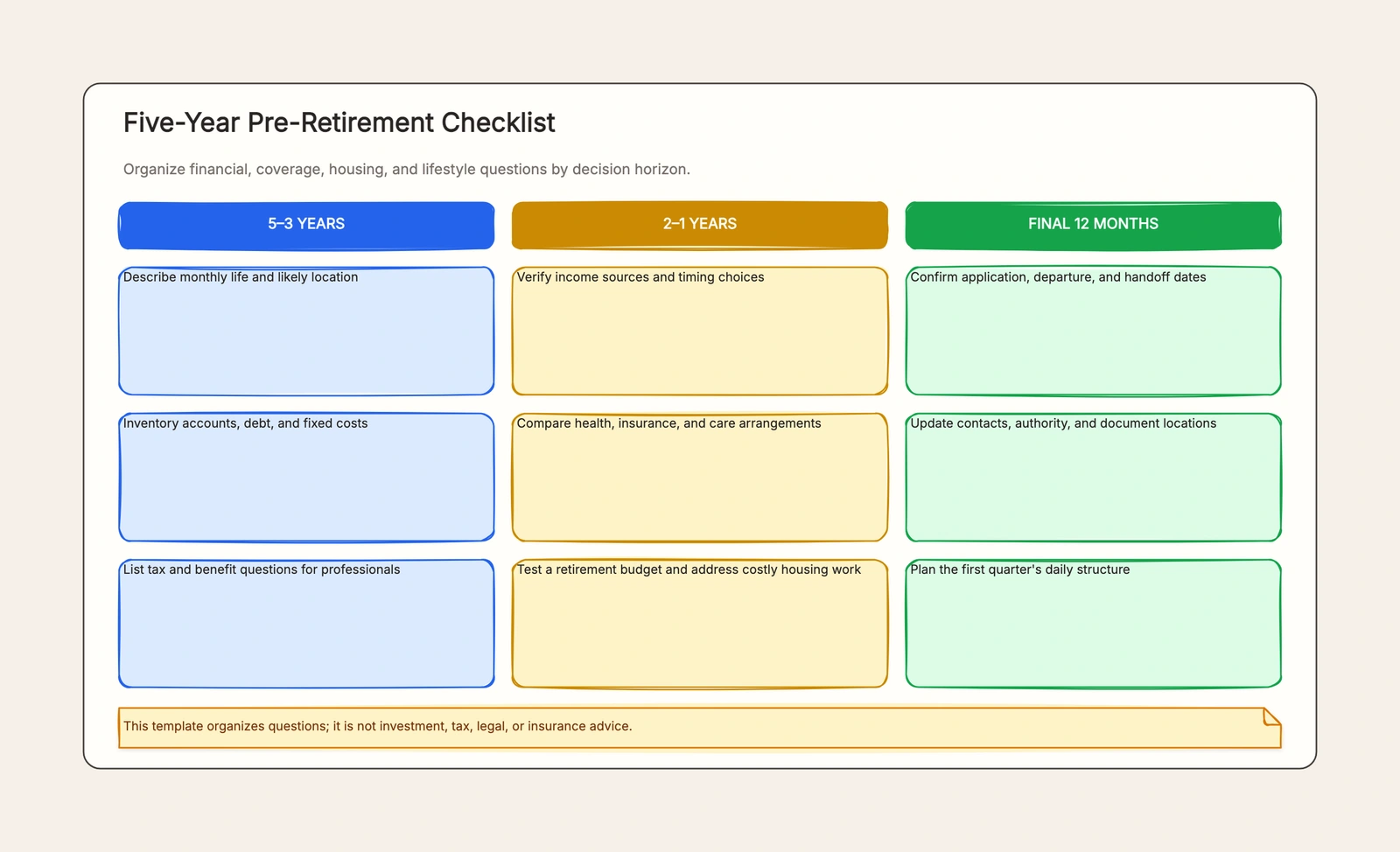 Retirement Planning Checklist