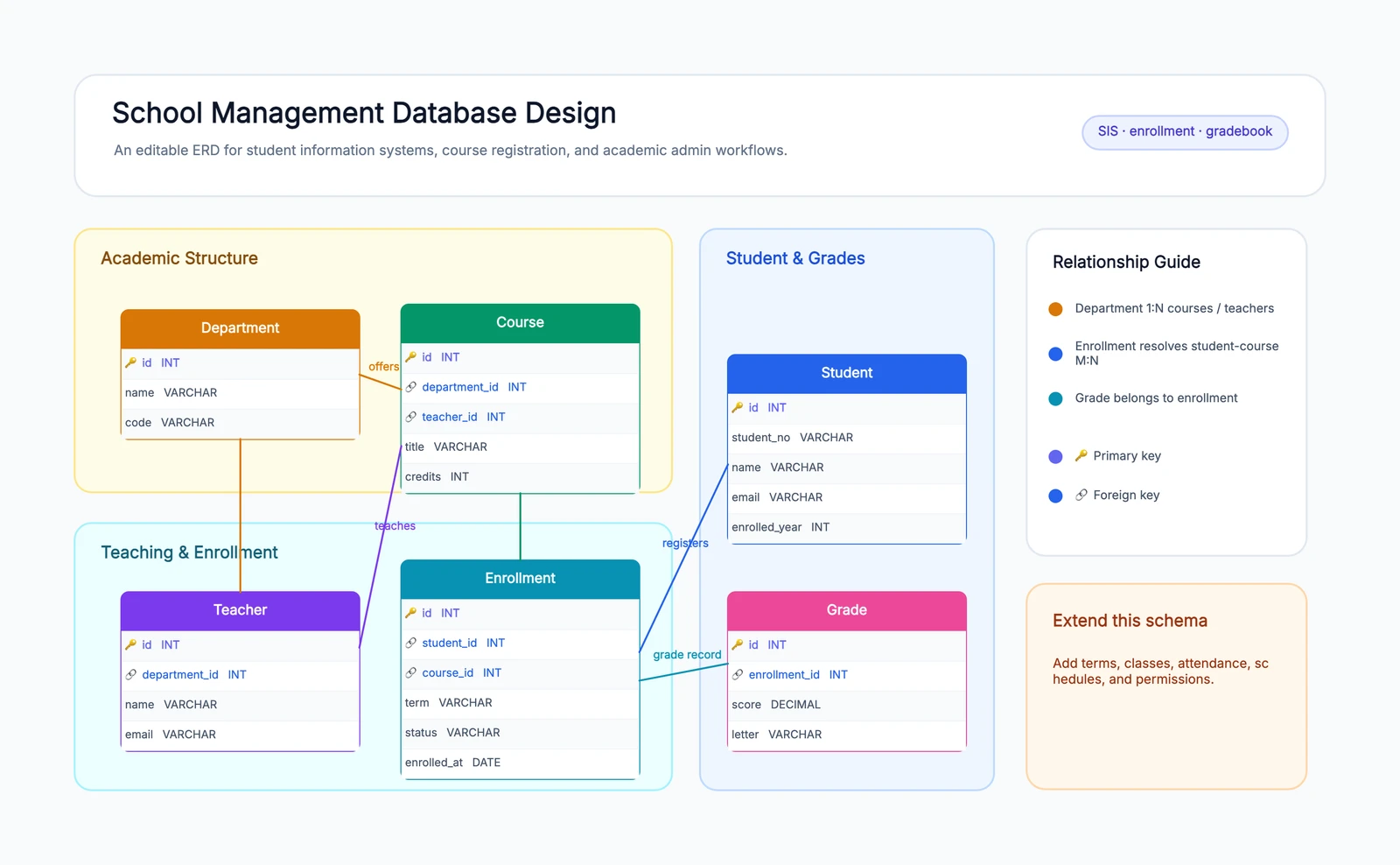 School Management Database Design
