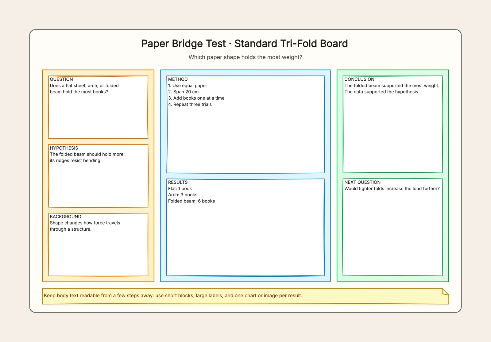 Science Fair Board Layout