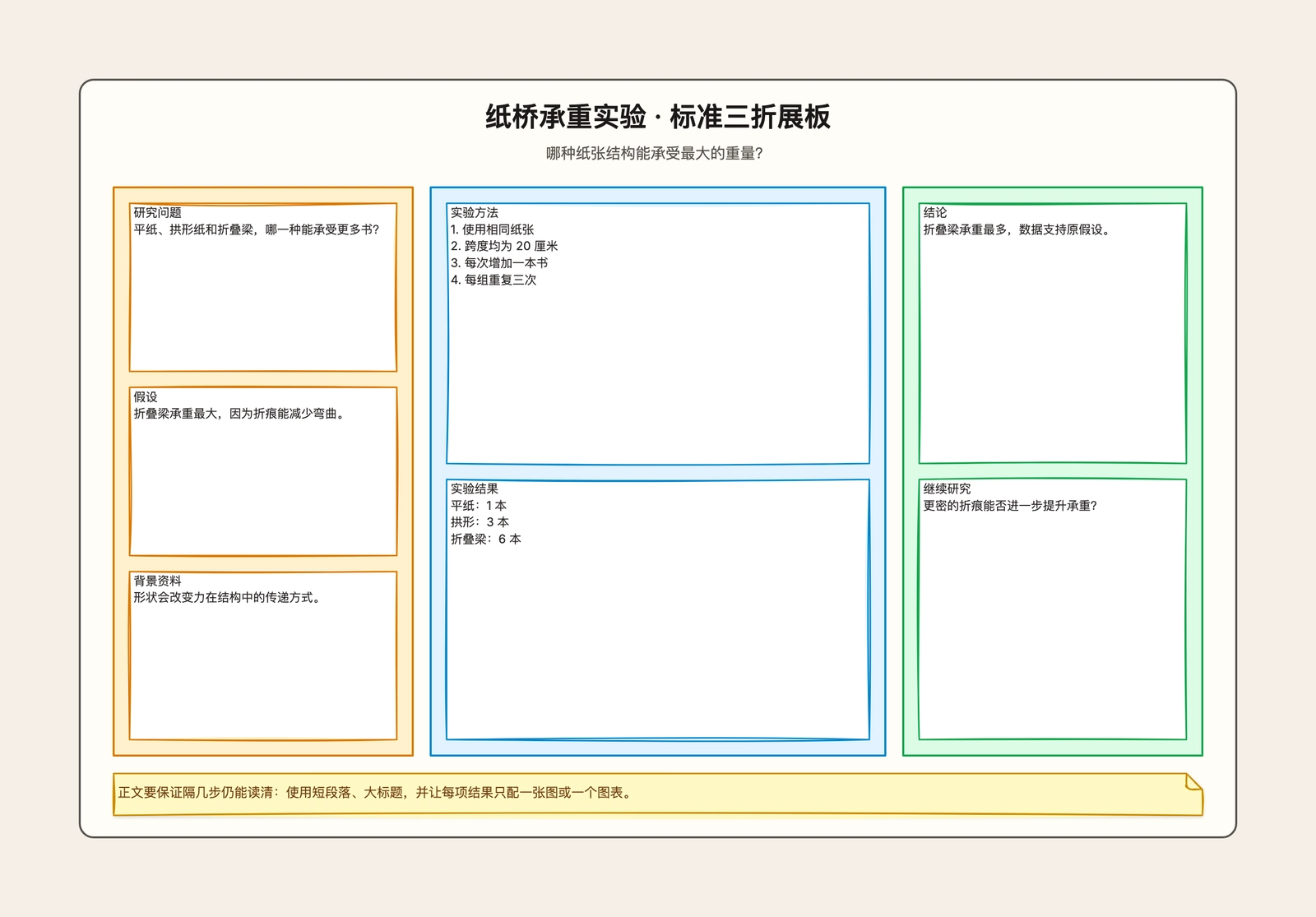 科学展板布局