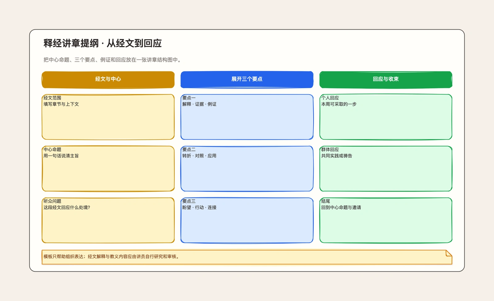讲章提纲模板