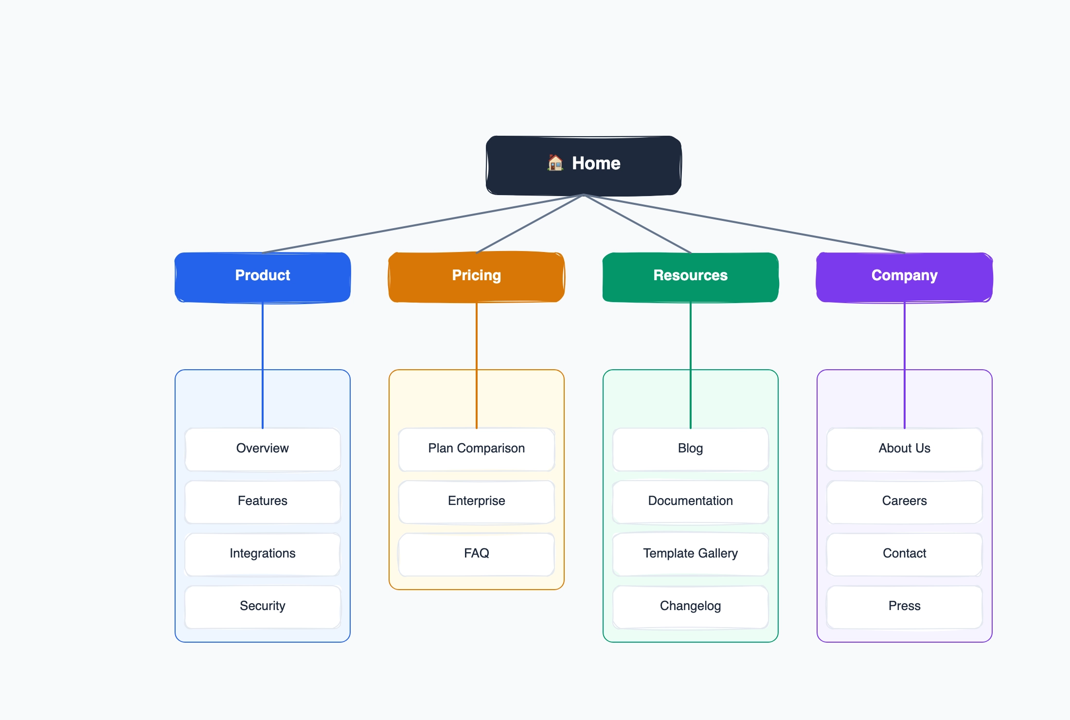 Sitemap