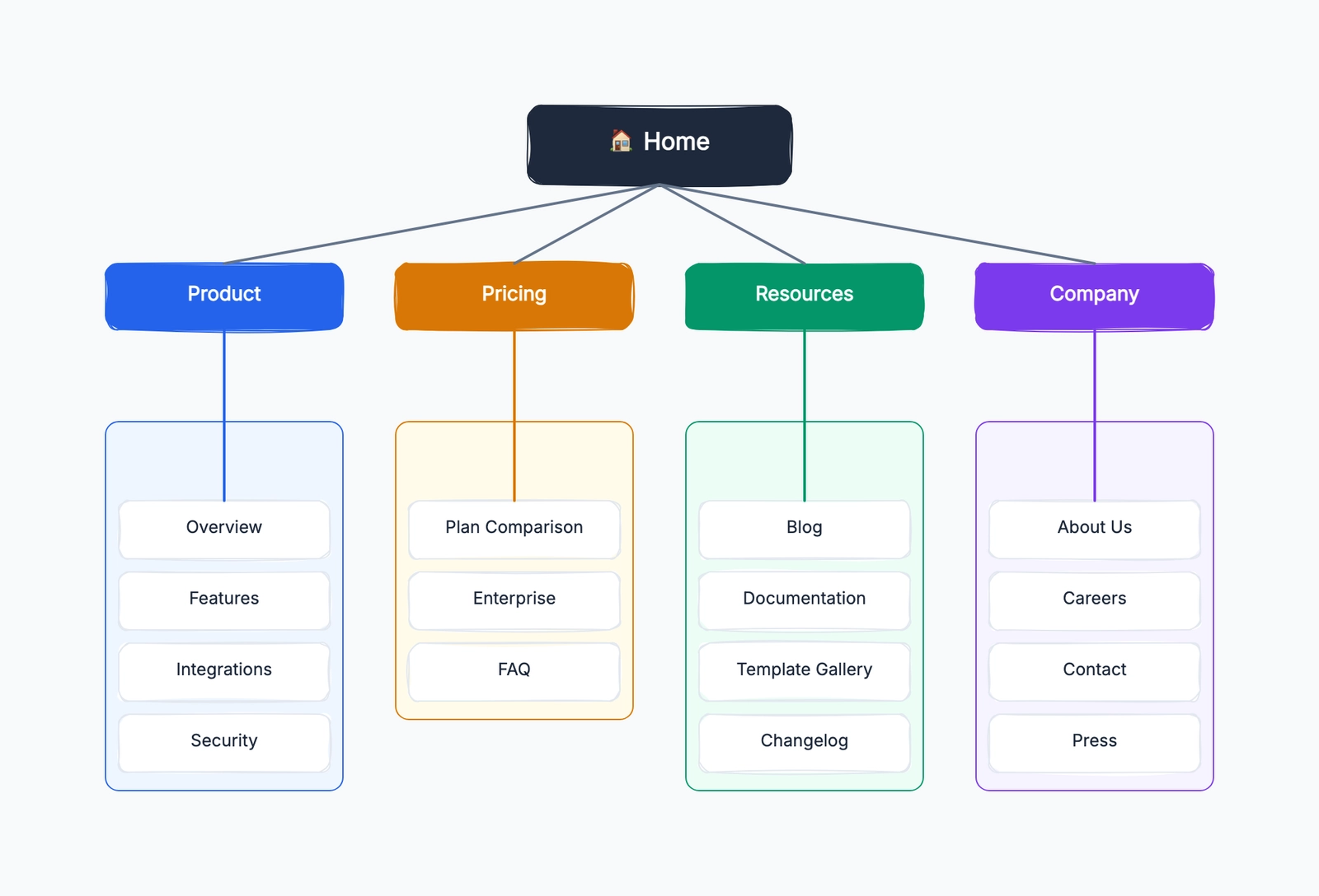 Sitemap