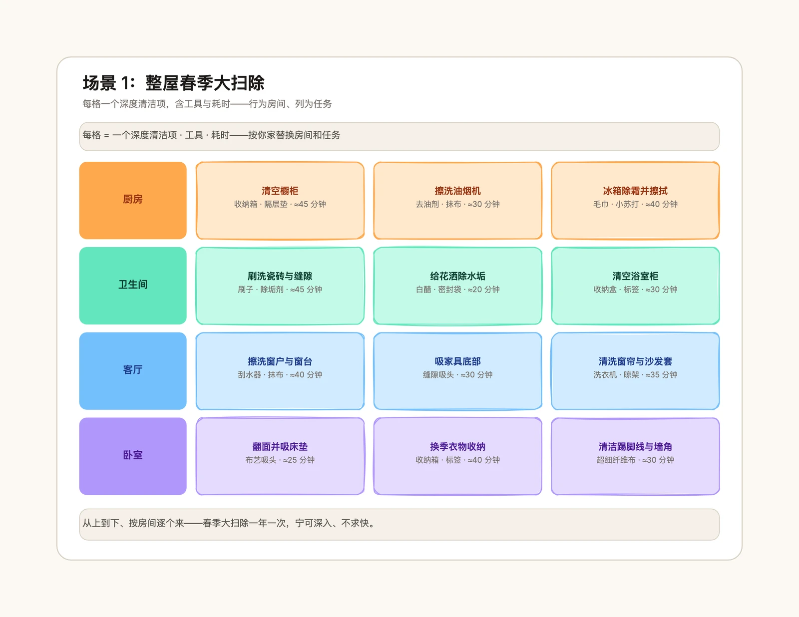 春季大扫除清单模板