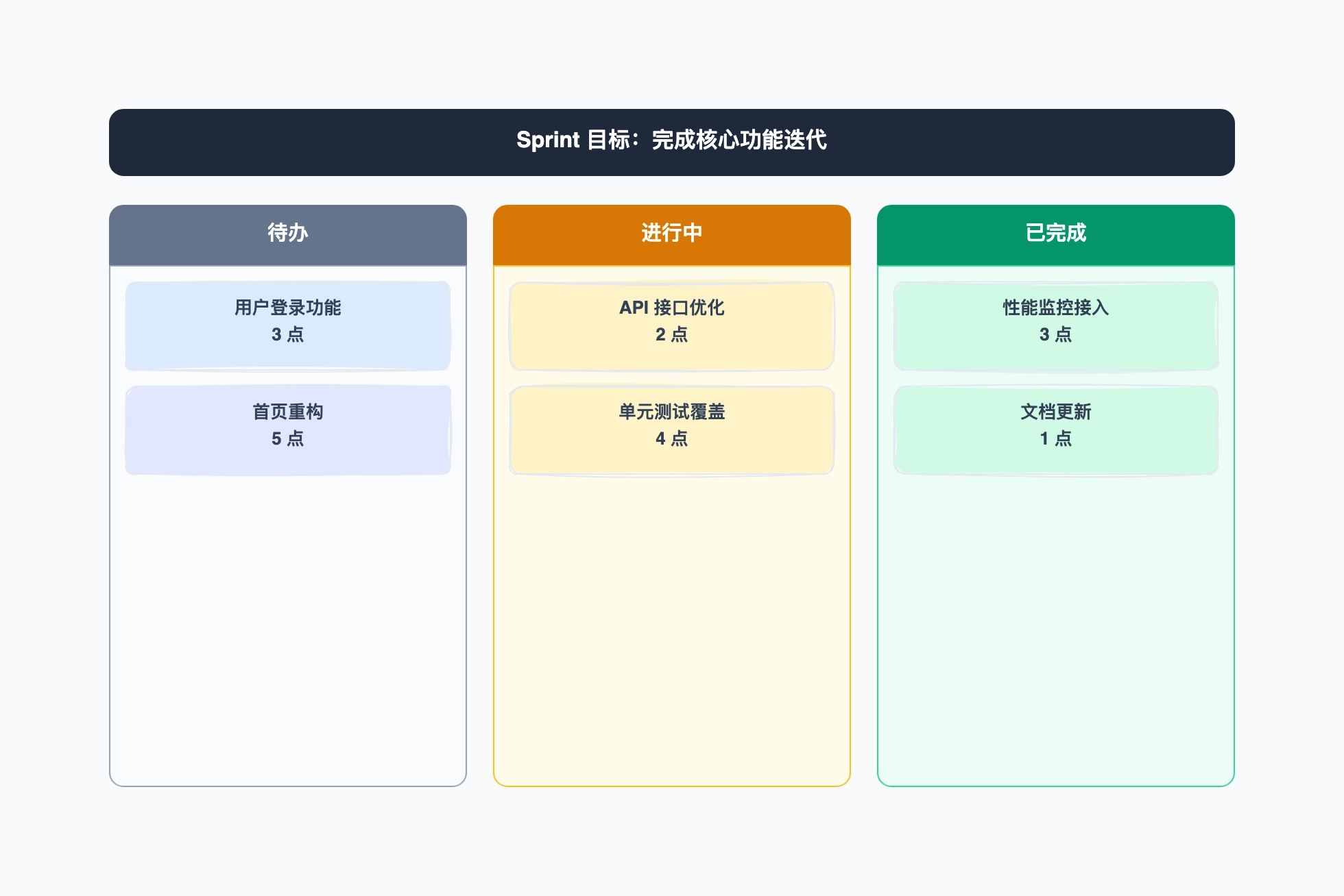 冲刺计划板