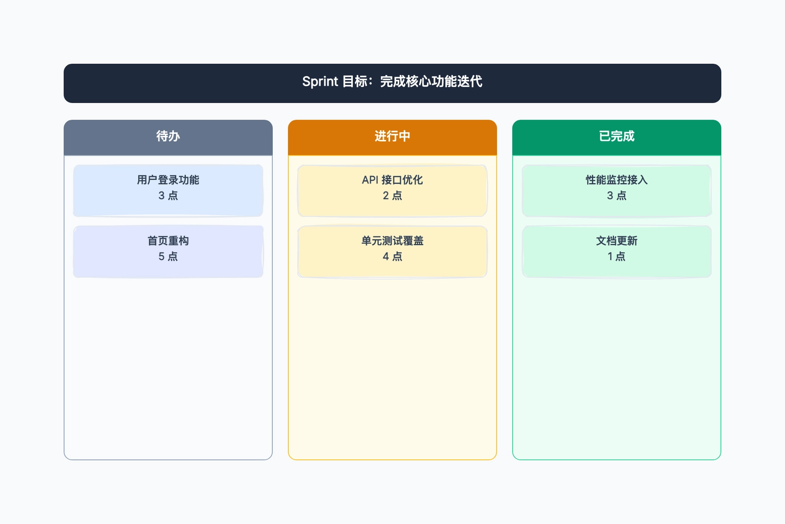 冲刺计划板