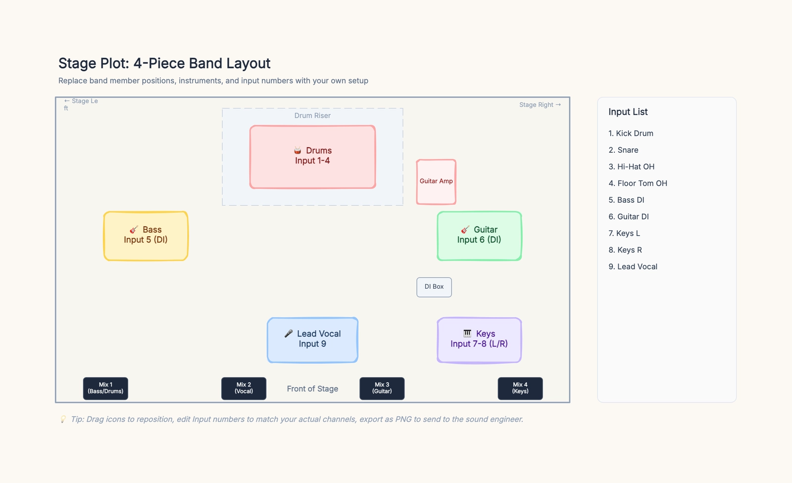 Stage Plot