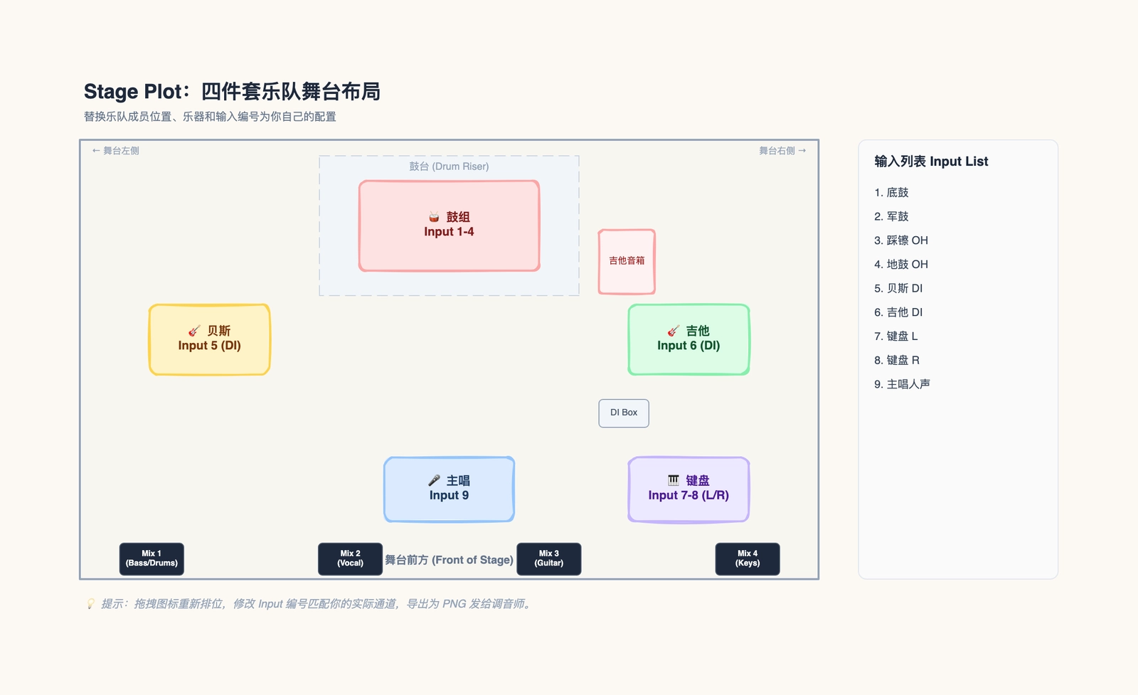 Stage Plot 舞台布局图