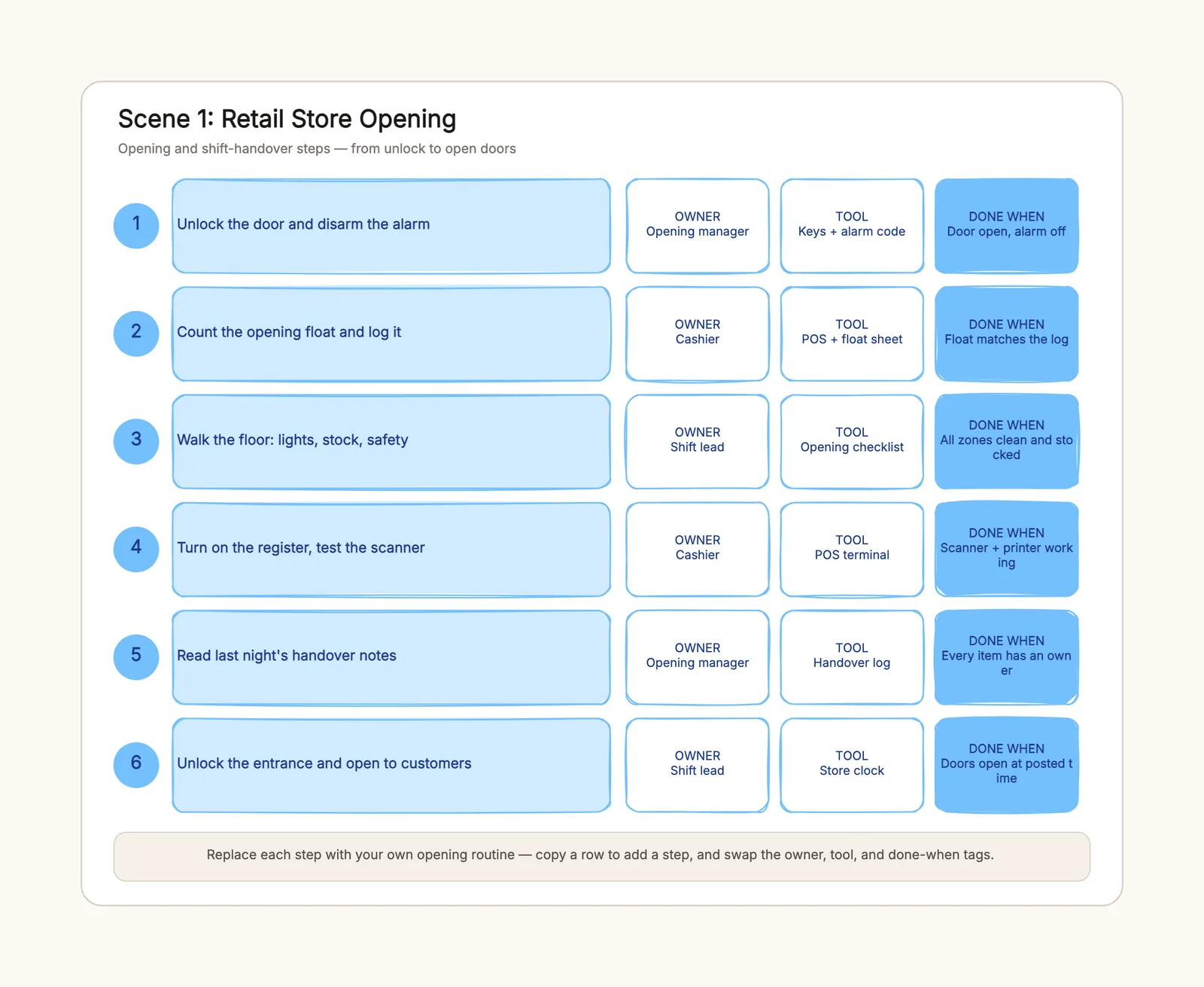 Standard Operating Procedure Template