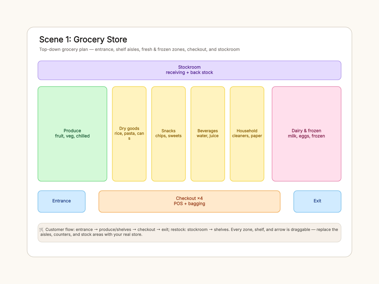 Store Layout Template