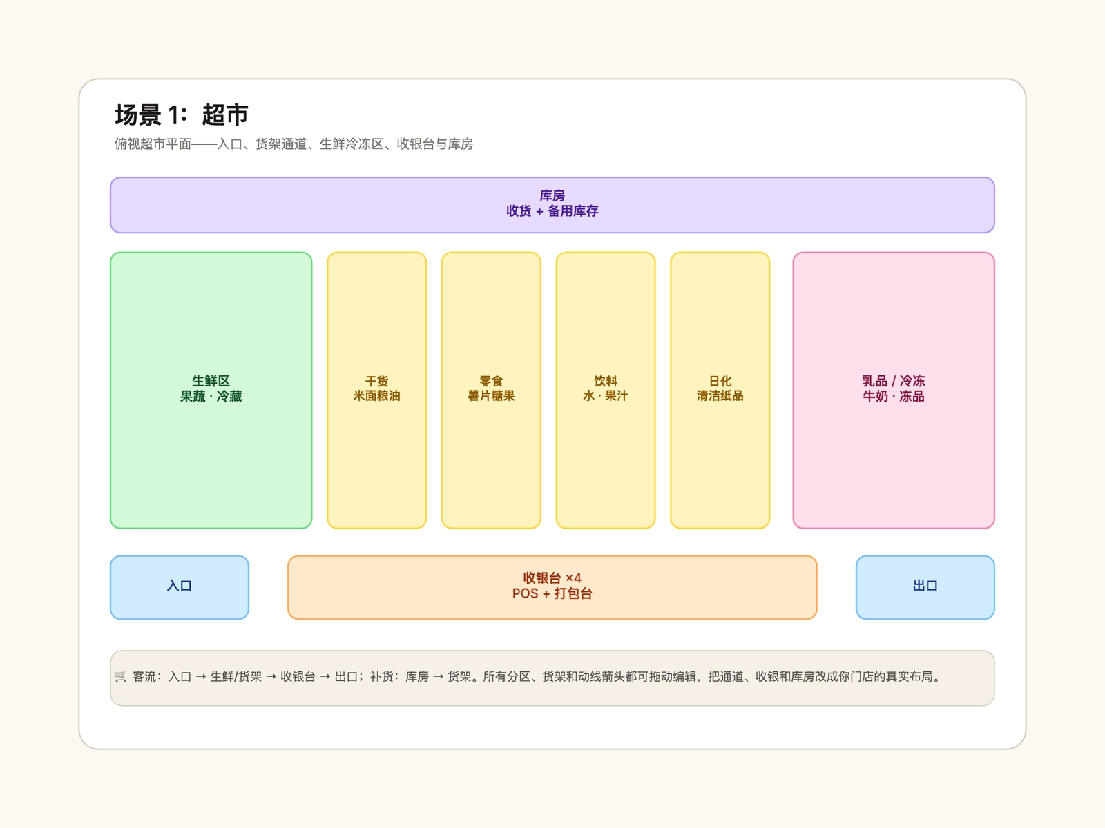 门店布局图模板