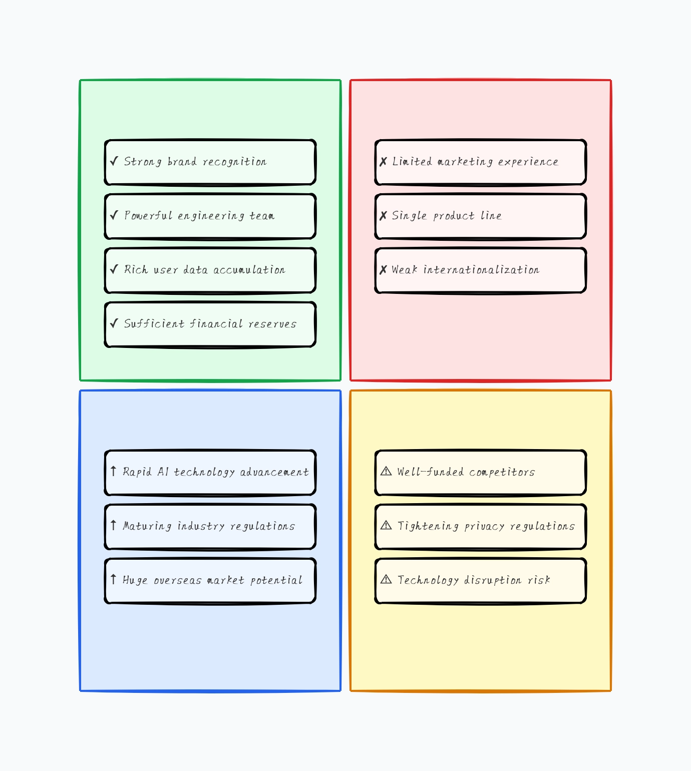 SWOT Analysis