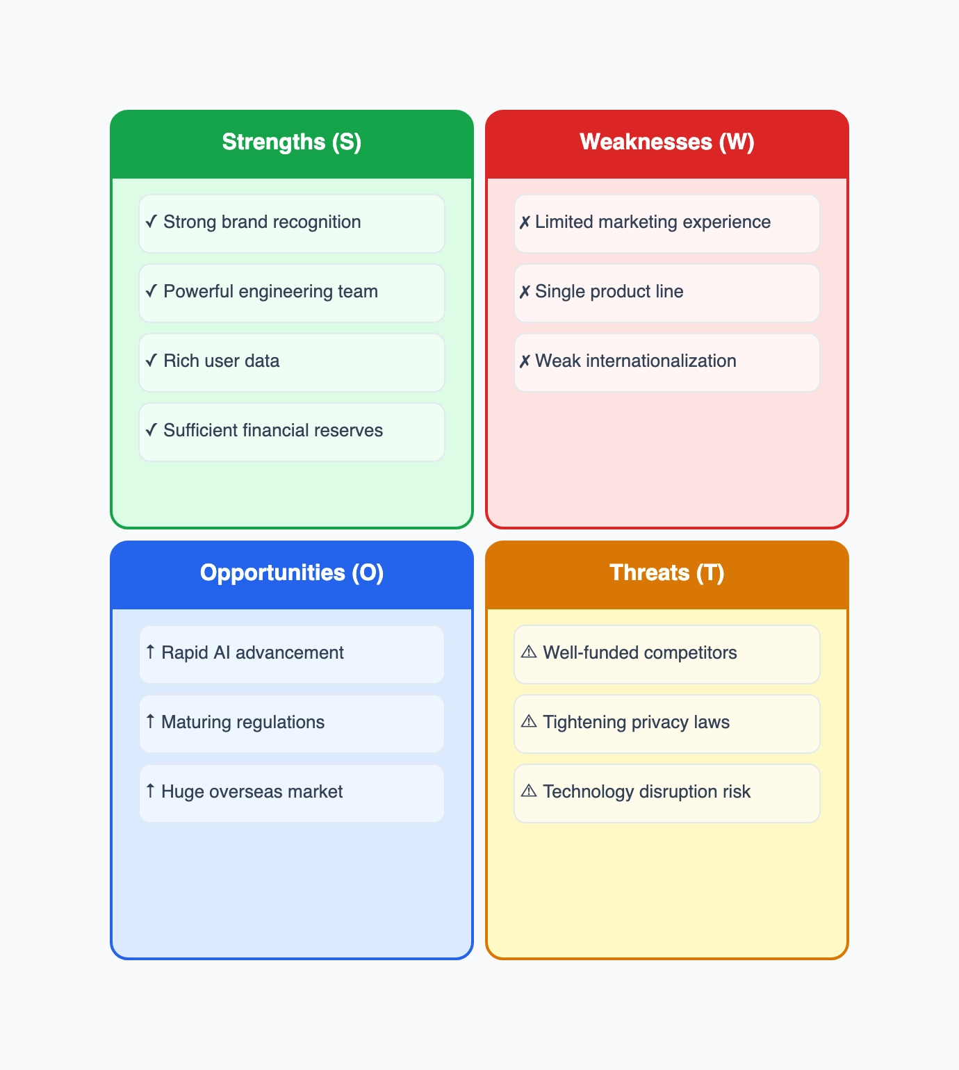 SWOT Analysis