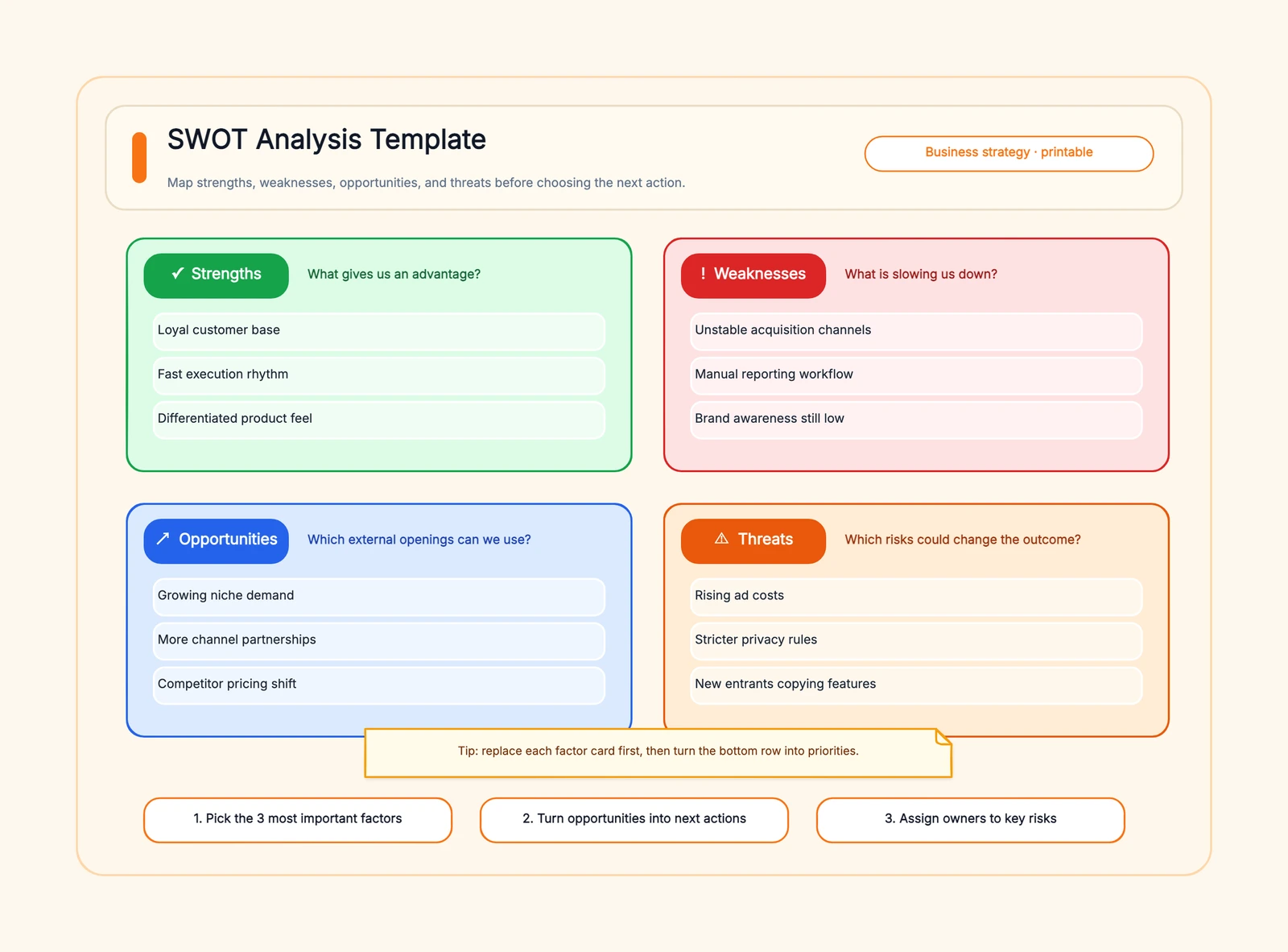 SWOT Analysis