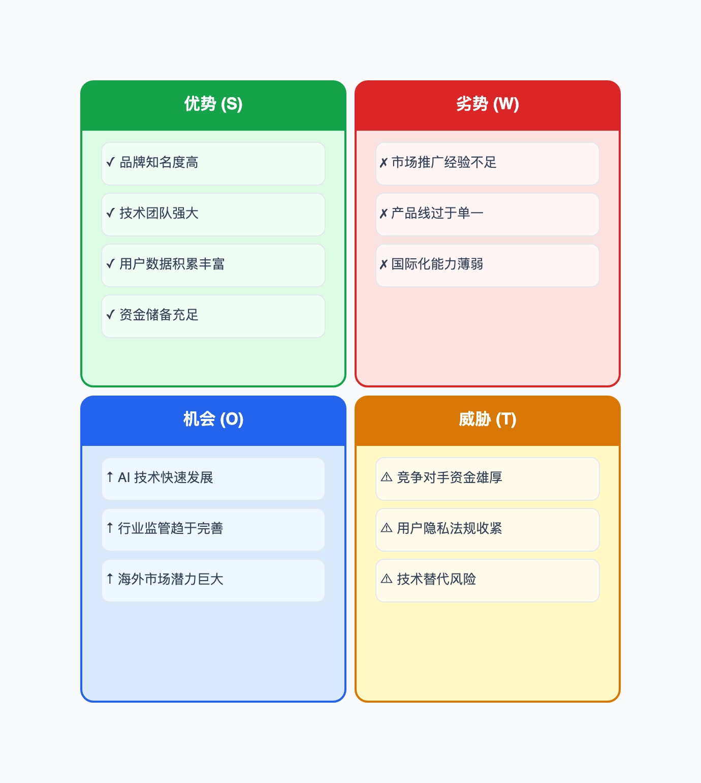 SWOT 分析