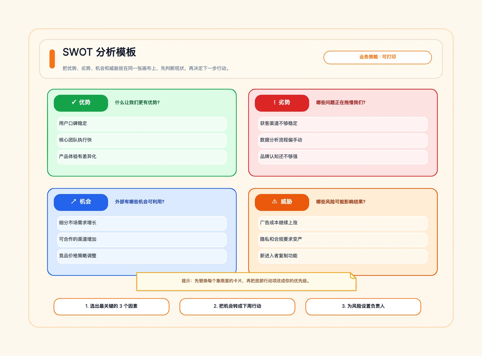 SWOT 分析