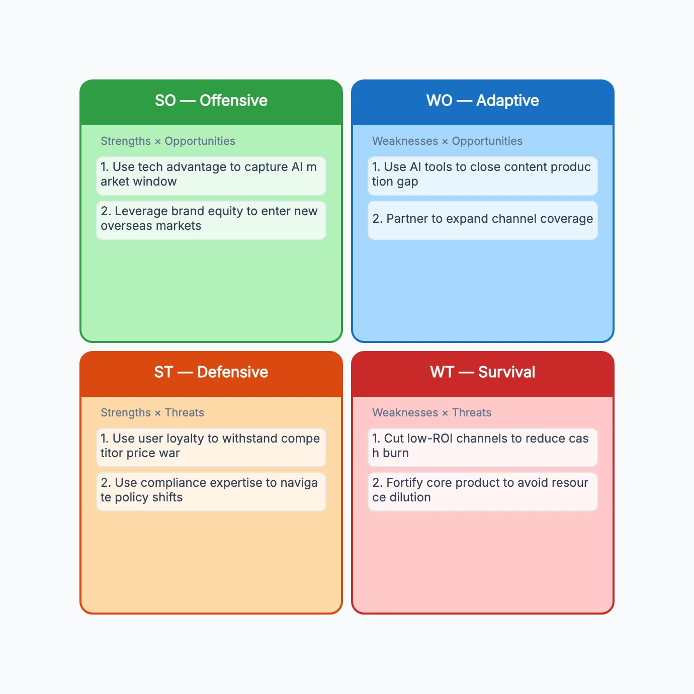 TOWS Strategy Matrix