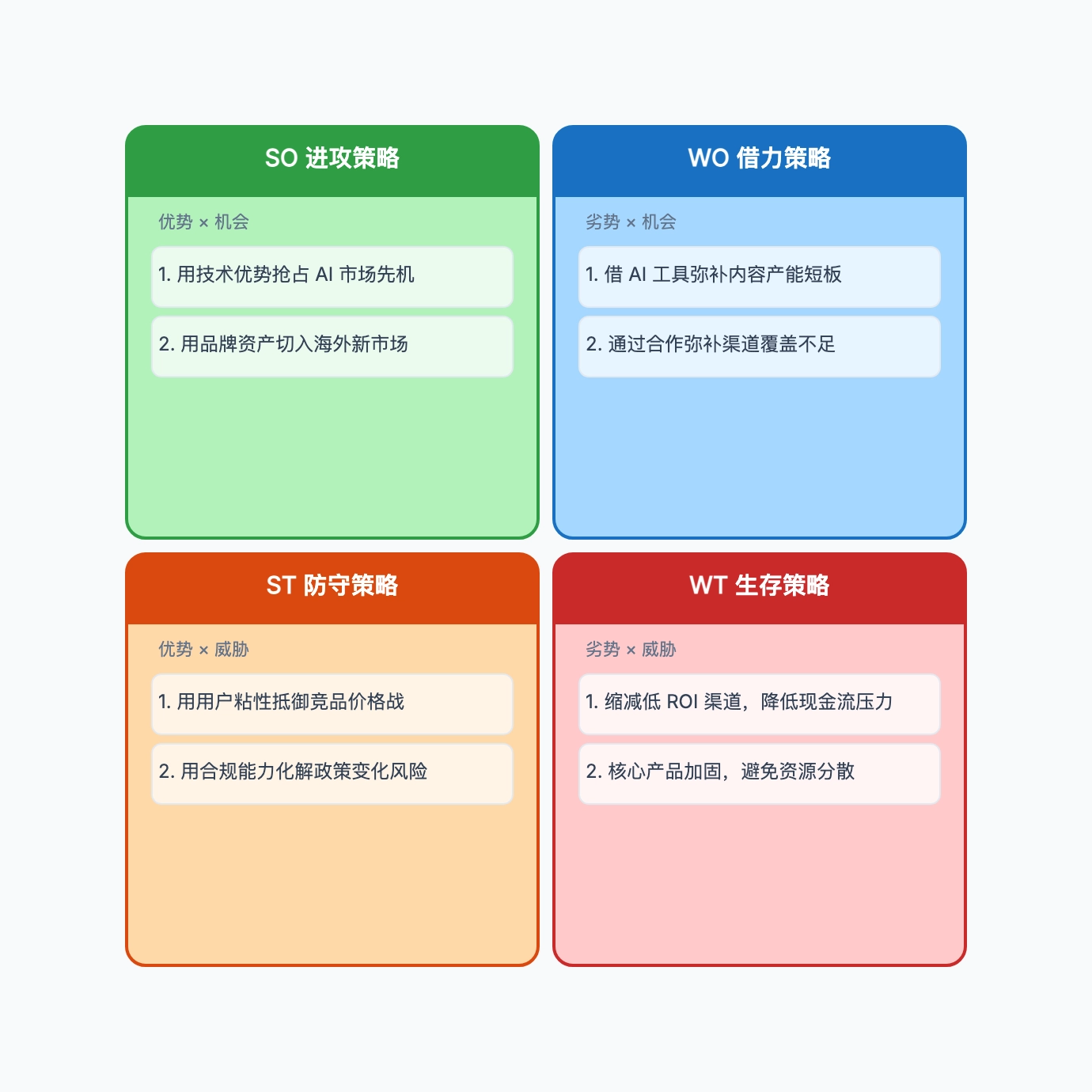TOWS 矩阵示例
