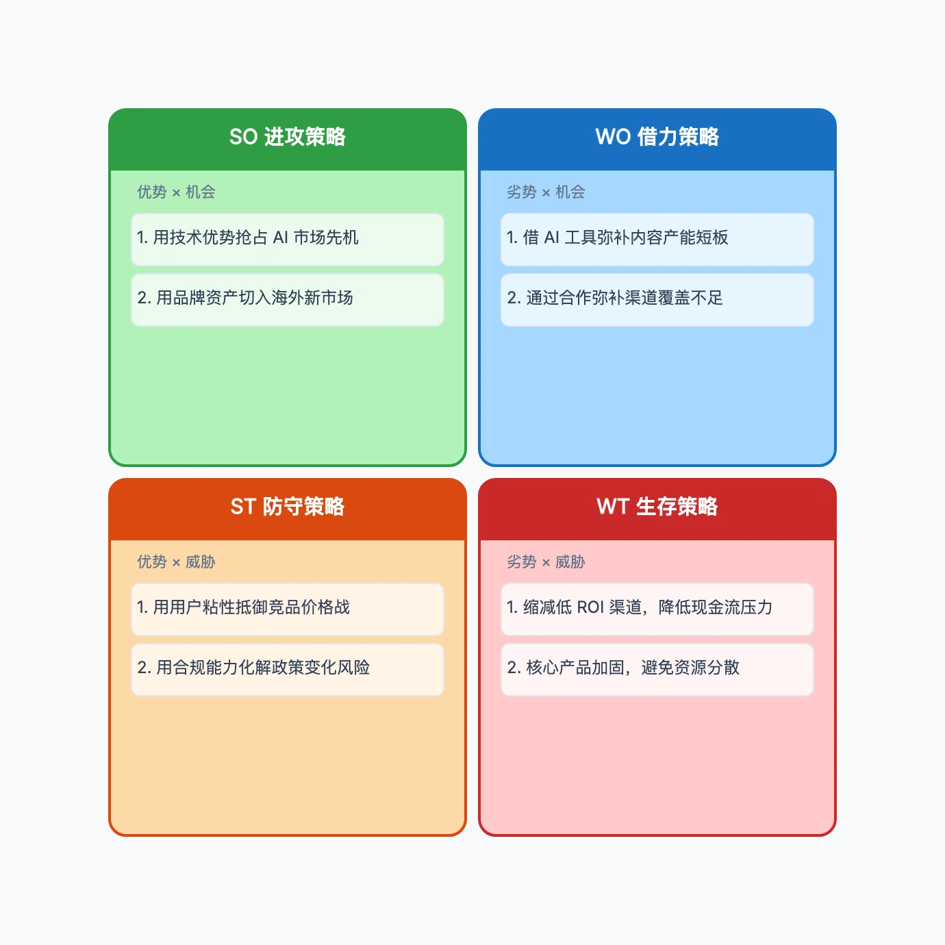 TOWS 策略矩阵