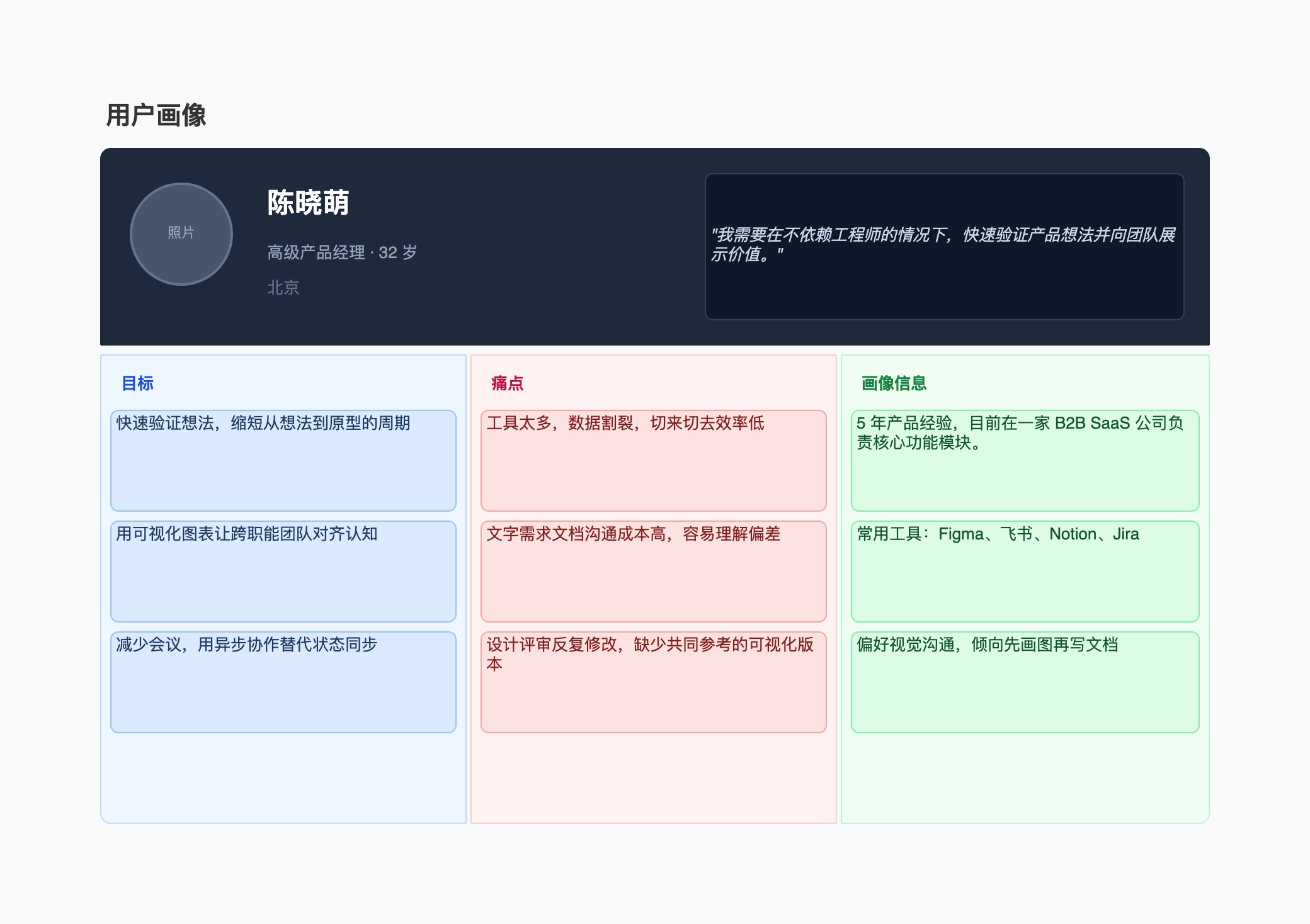 用户画像示例