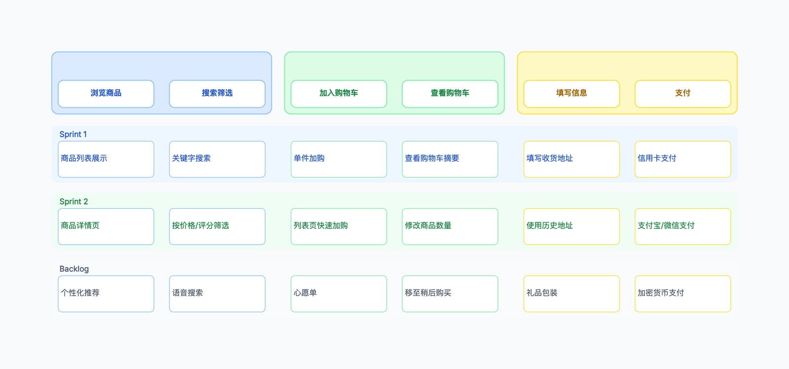 用户故事地图