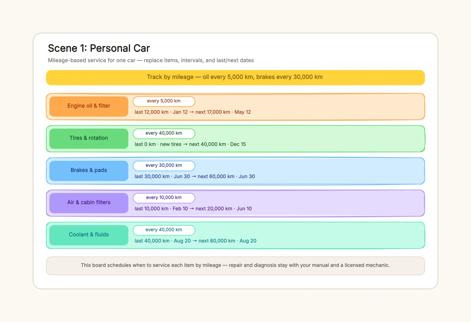 Vehicle Maintenance Schedule Template