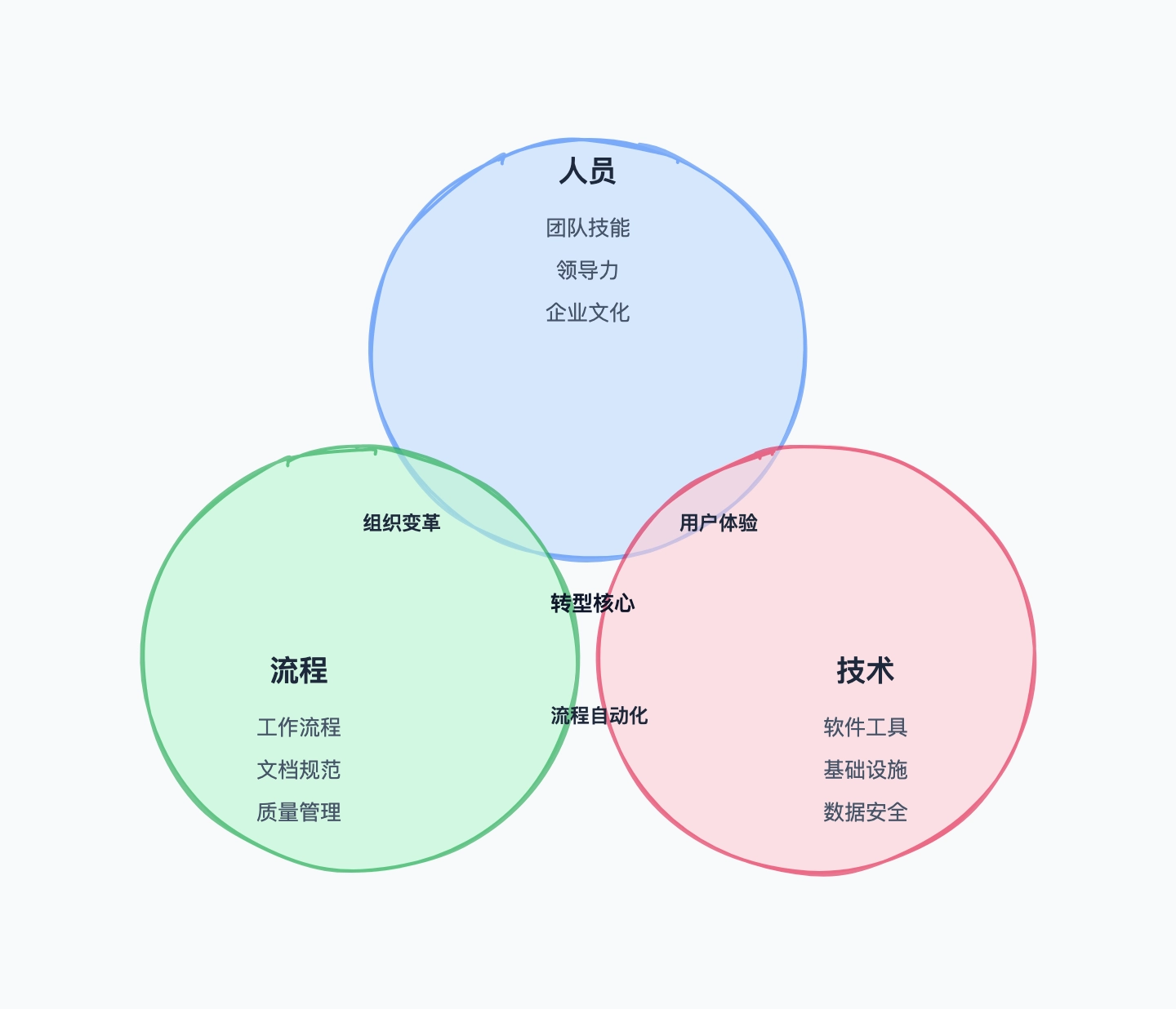 维恩图