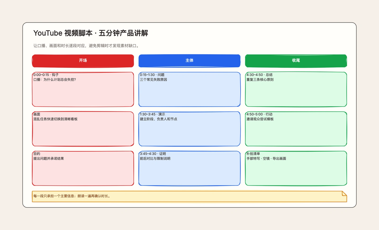 视频脚本模板