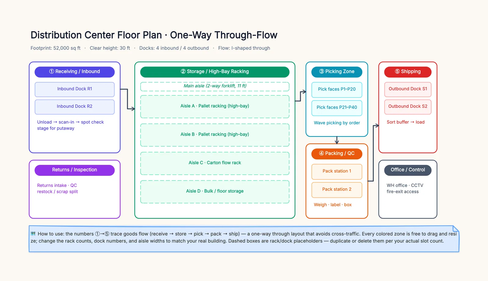 Warehouse Layout Template