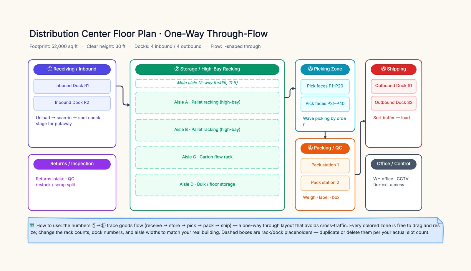 Warehouse Layout Template