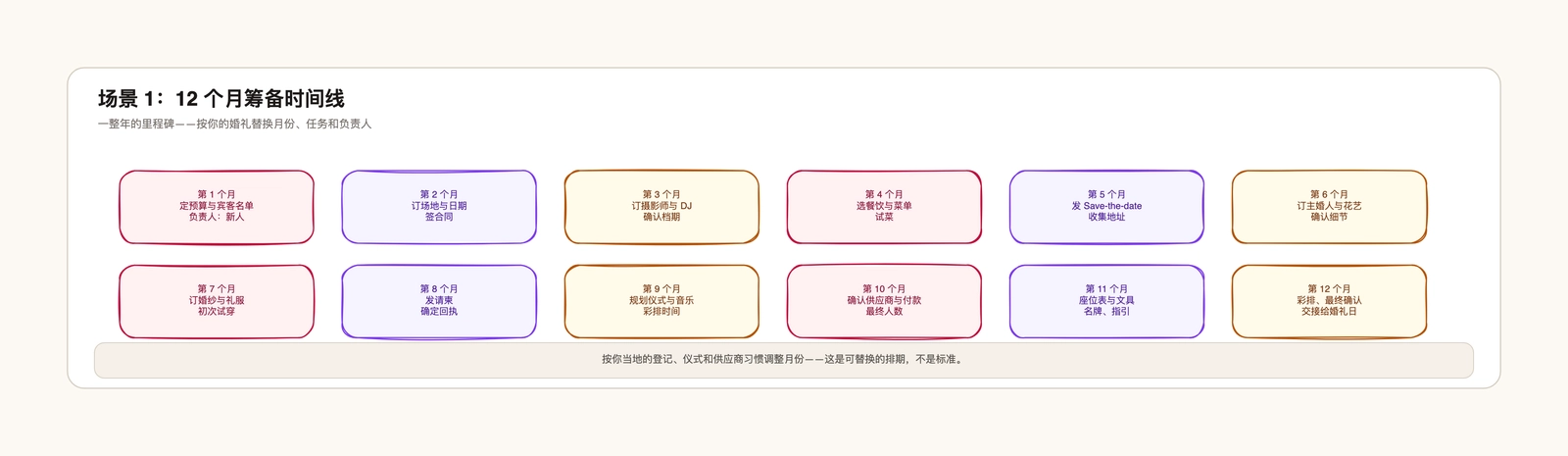 婚礼筹备时间线模板