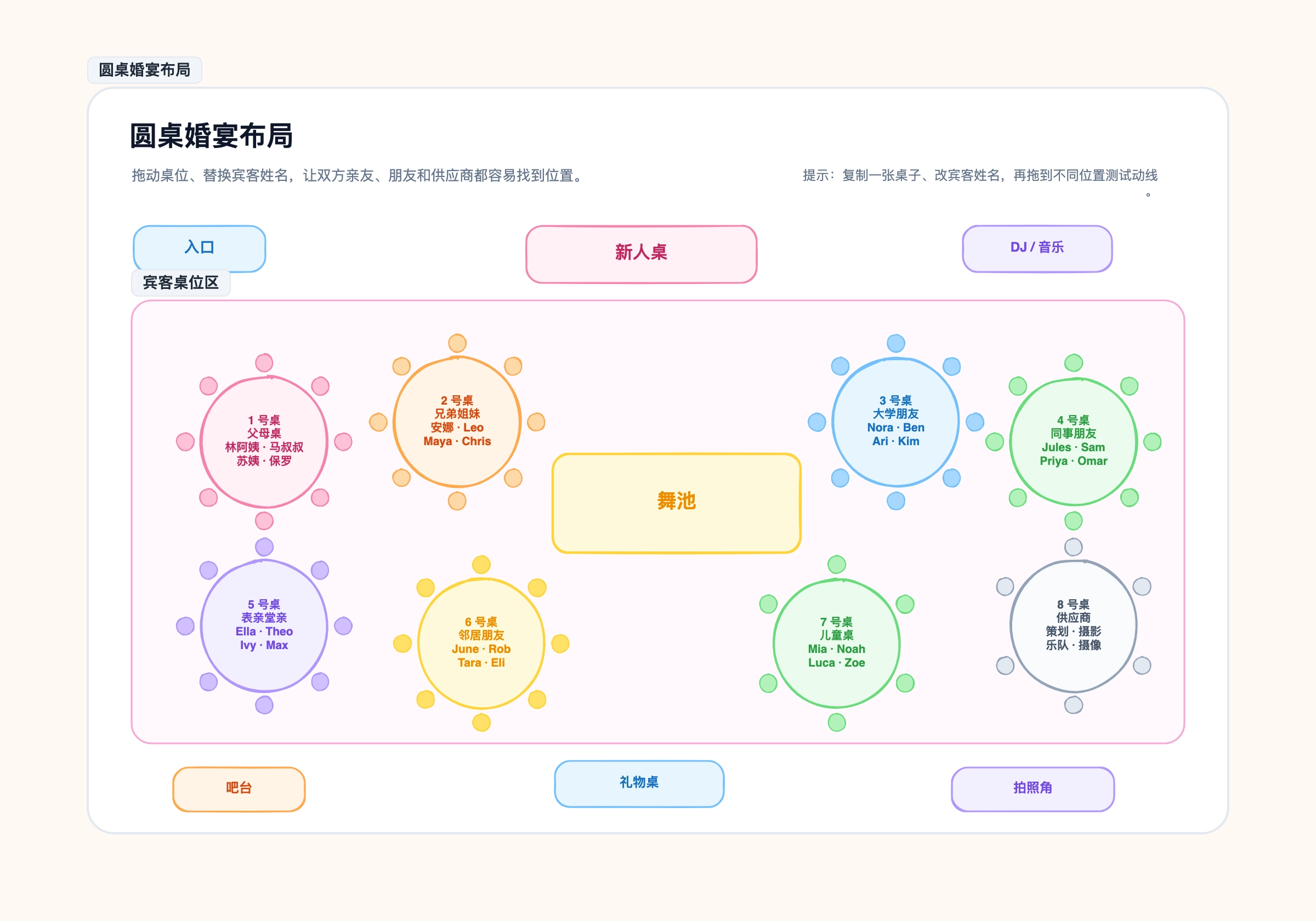 婚礼座位图示例