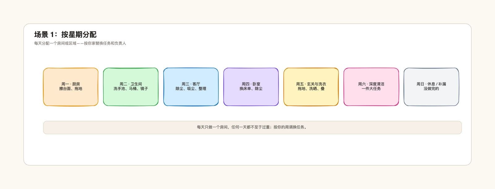 每周清洁计划模板