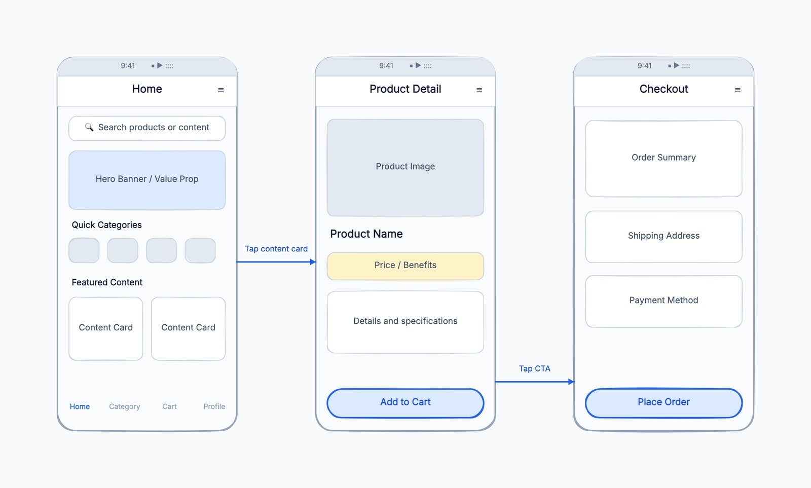 Wireframe