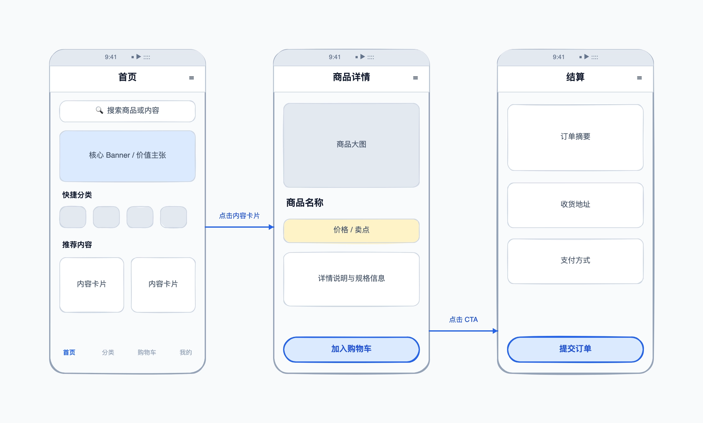 CodePic 示例